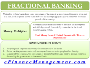 Fractional Banking