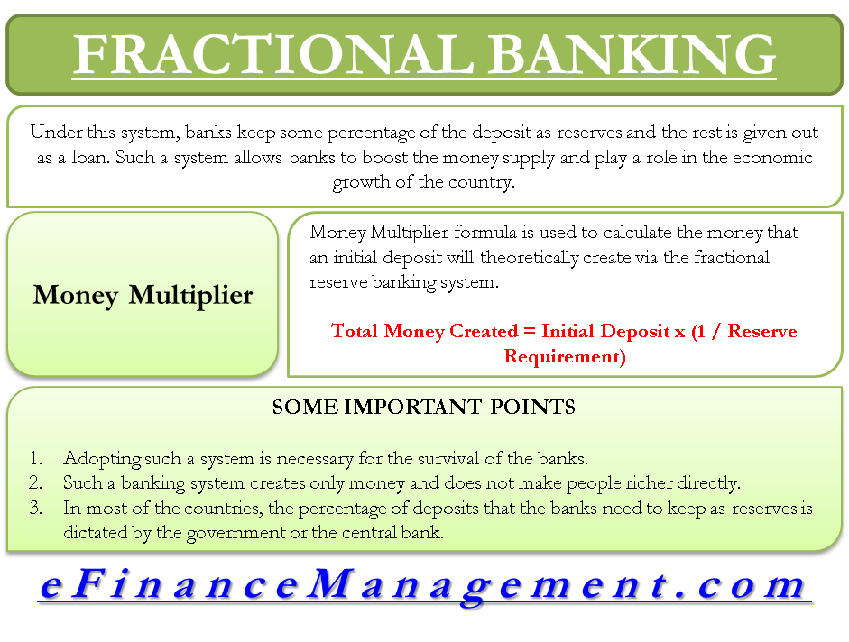 Fractional Banking Meaning Importance And Money Multiplier