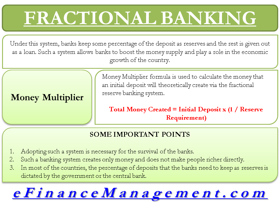 Fractional Banking Meaning Importance And Money Multiplier