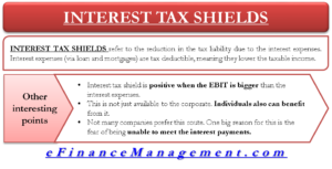 Interest Tax Shields