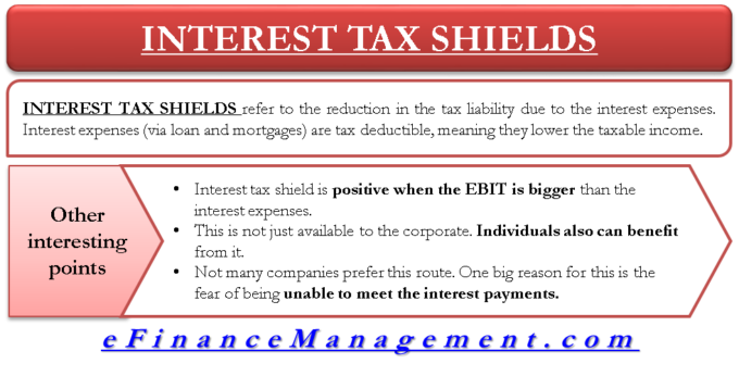 Interest Tax Shields – Meaning, Importance And More