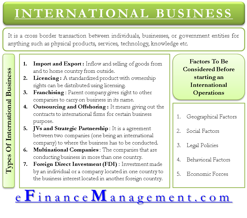 International Business - Meaning, Types & Factors