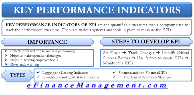 Key Performance Indicators (KPIs) – All You Need To Know