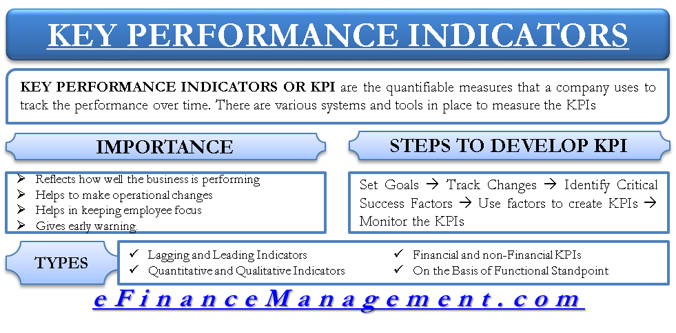 Key Performance Indicators Kpis All You Need To Know