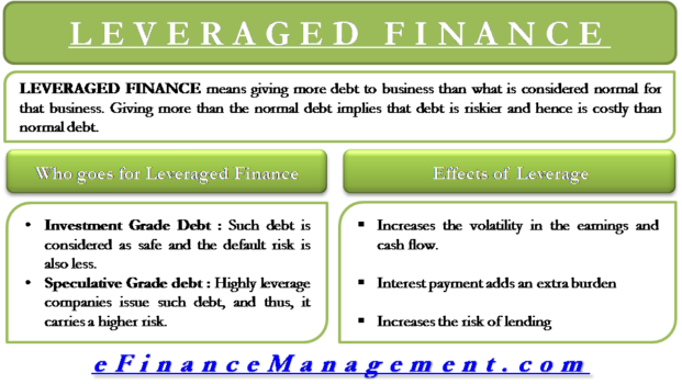 Leveraged Finance - Meaning, Effects And More