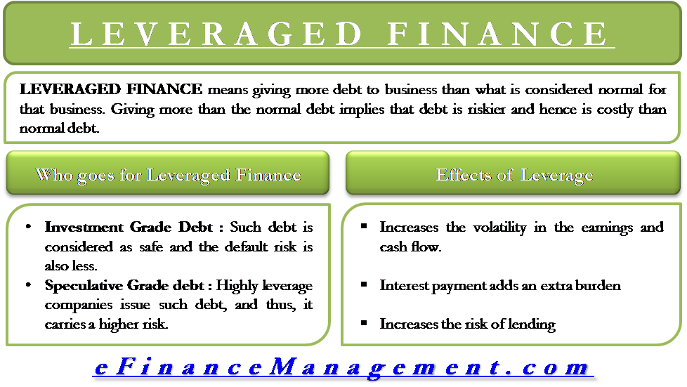 Leveraged Finance Meaning Effects And More