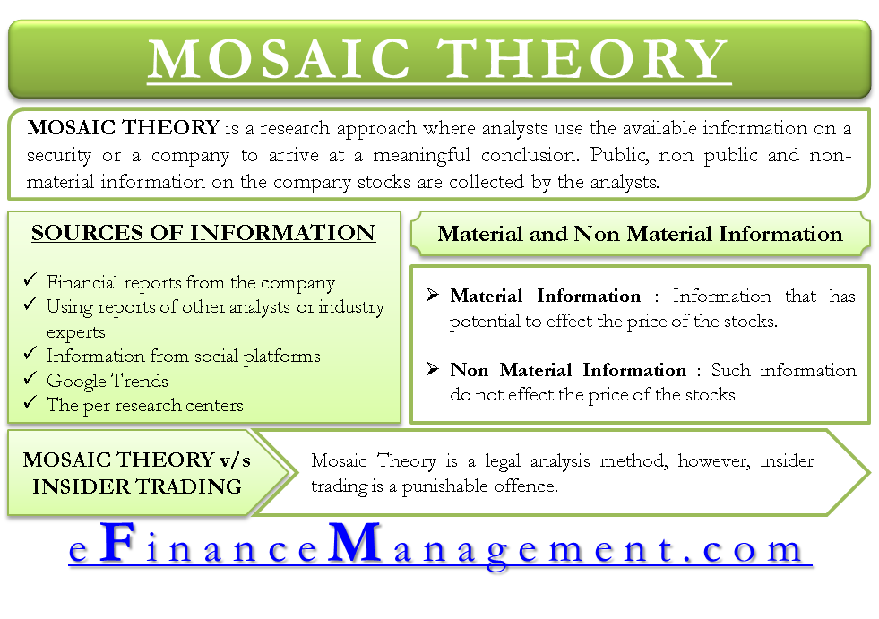 Mosaic Theory - Meaning, Importance And Example