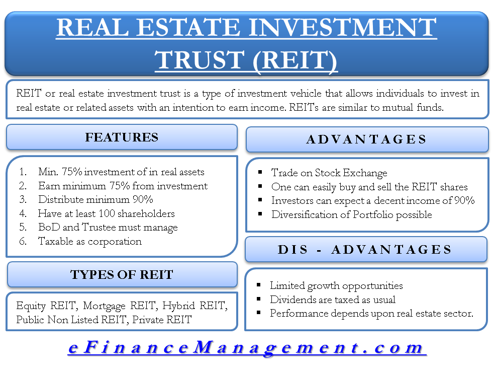 Reit Or Real Estate Investment Trust All You Need To Know