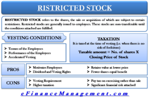 Restickted Stock