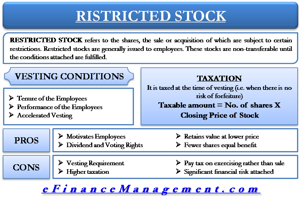 Restickted Stock