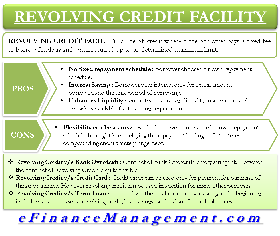 Revolving line deals of credit