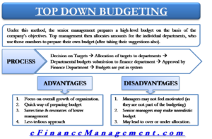 Top Down Budgeting