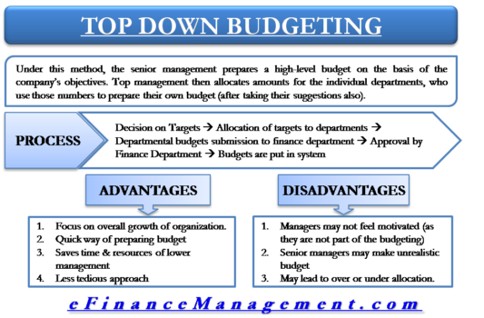 Top-down Budgeting – Process, Advantages And Disadvantages