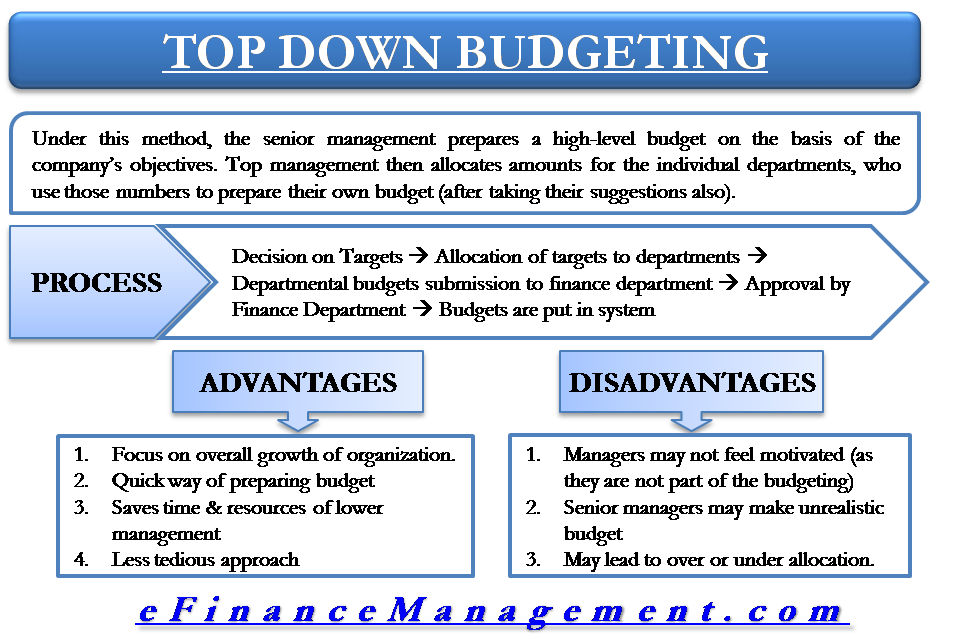 Top Down Budgeting