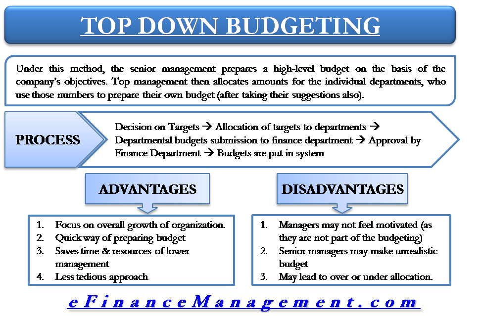 What Does It Mean Top Down Budgeting