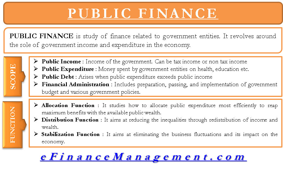 Public Finance Meaning Scope Functions And Careers