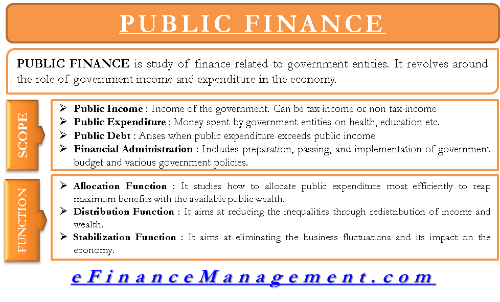  Public Finance Meaning Scope Functions And Careers