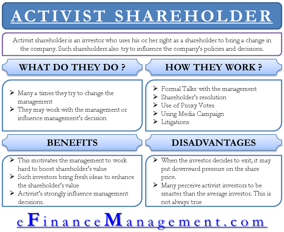 stock activist investing techniques