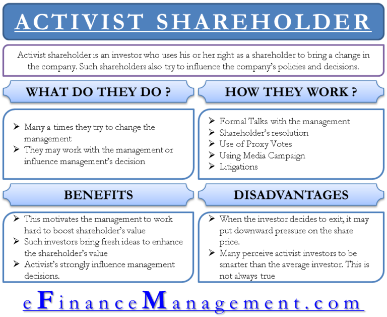 Who are Activist Shareholder? Their Role, Advantages & Disadvantages