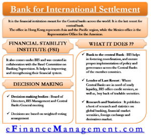 Bank for International Settlement BIS - All you need to know