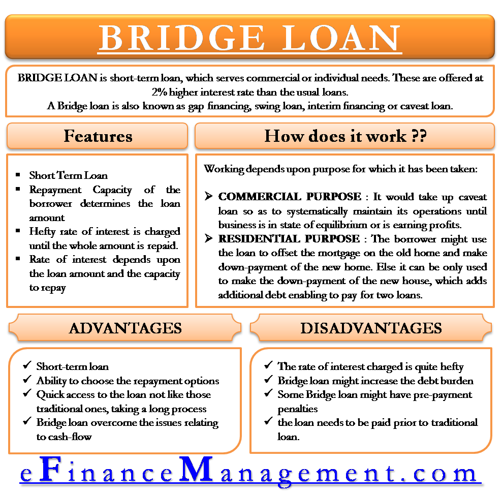 Bridge Loan Meaning Features How it Works Pros and Cons eFM