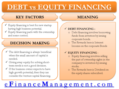 Debt Vs Equity Financing - EFinanceManagement