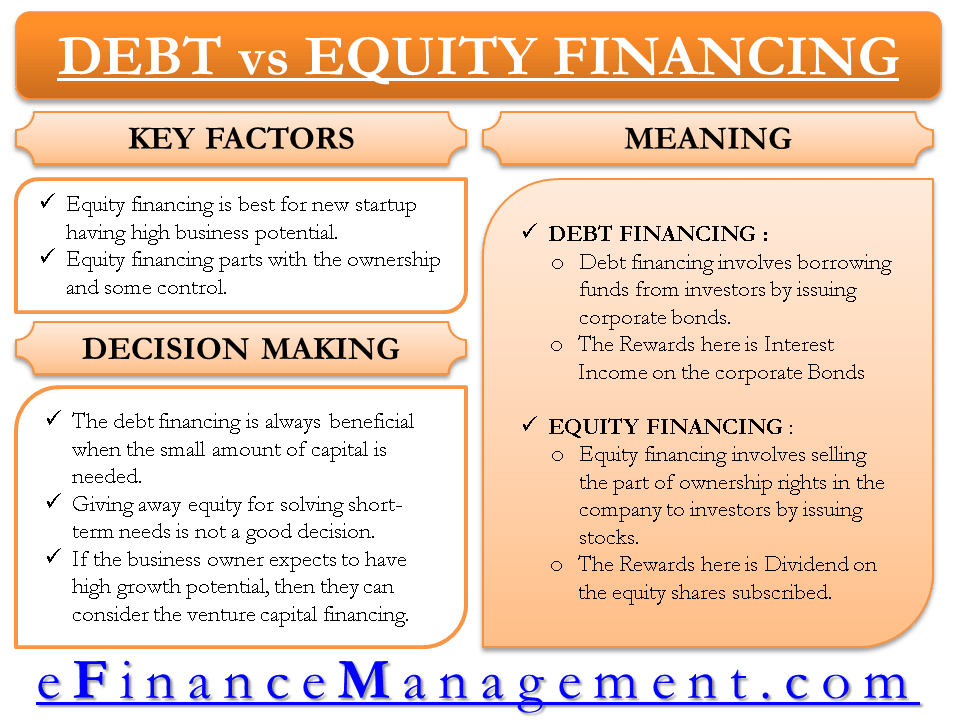 Debt vs Equity