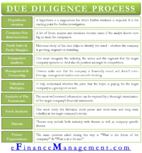 Due Diligence Process - A Step by Step Approach