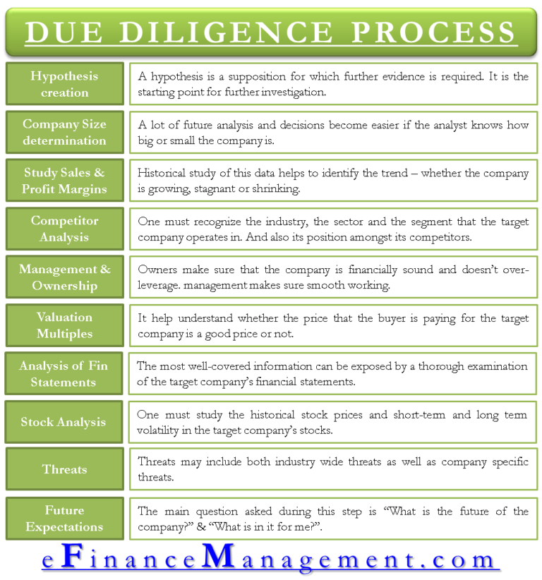 due-diligence-process-for-mergers-and-acquisitions-step-by-step