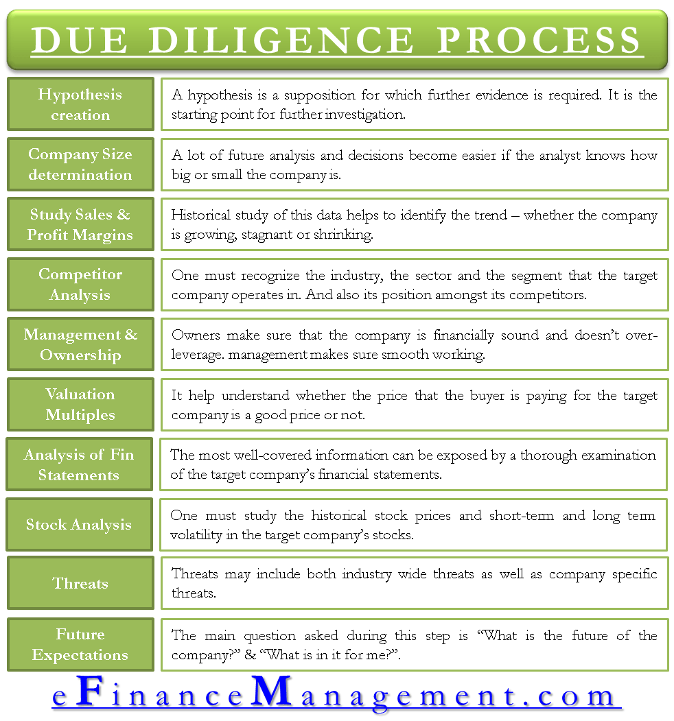 Due Diligence Process - A Step by Step Approach