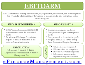 EBITDARM - Meaning, Importance and Shortcomings