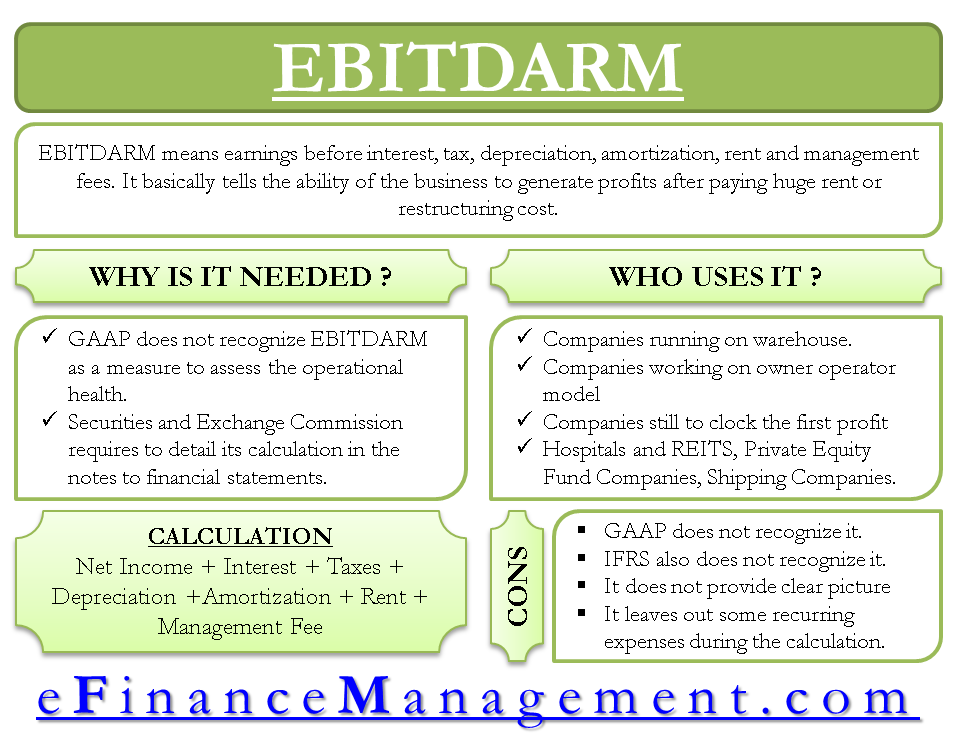 EBITDARM - Meaning, Importance and Shortcomings