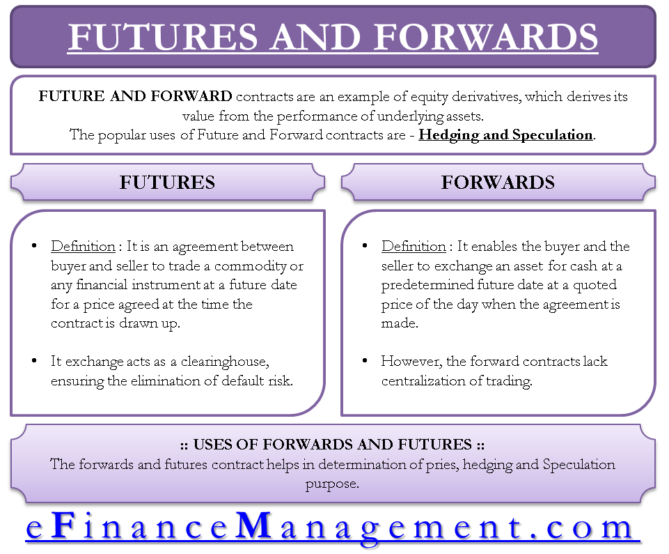 Futures and Forwards