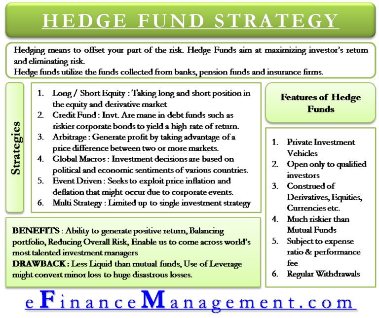 business plan for a hedge fund