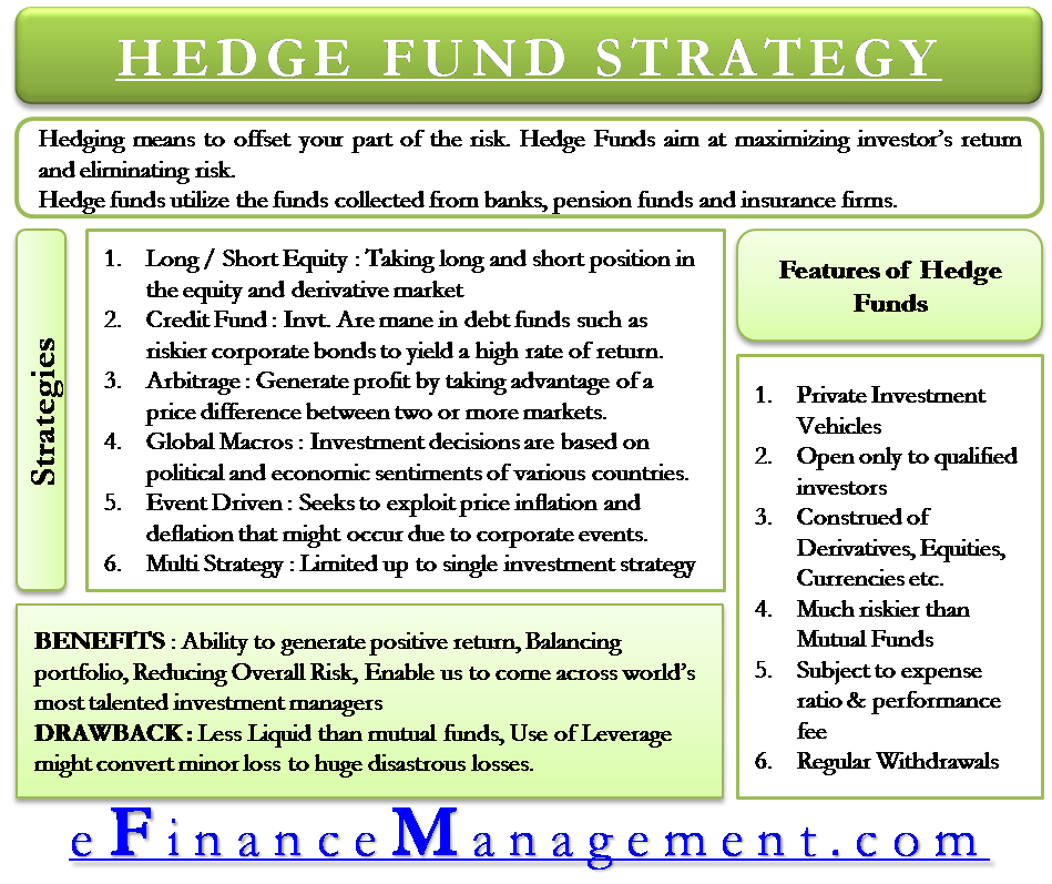 Two and Twenty: Explanation of the Hedge Fund Fee Structure