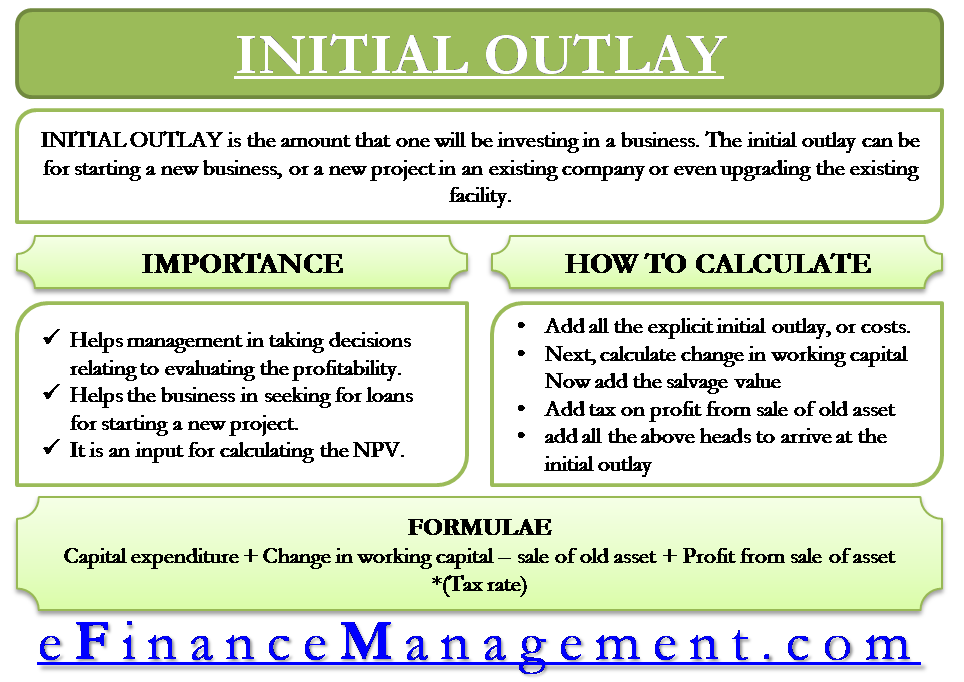 Initial Outlay – Meaning, Importance And Calculation