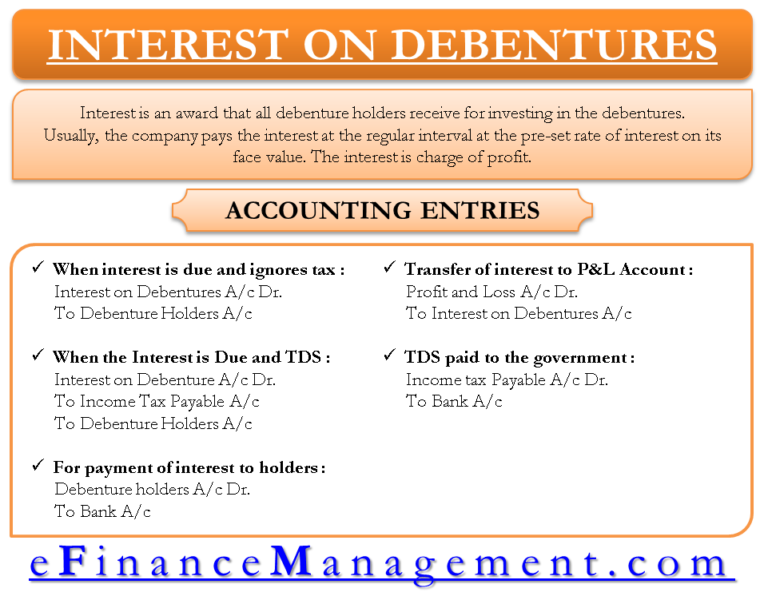 Interest on Debentures eFinanceManagement
