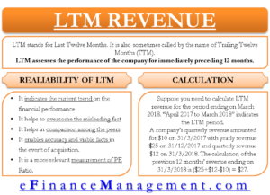 LTM Revenue