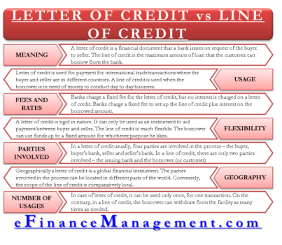 letter of credit vs line of credit