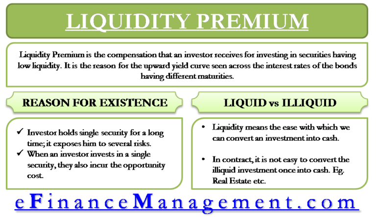 Liquidity Premium Meaning - Liquid Vs. Illiquid Investments | EFM