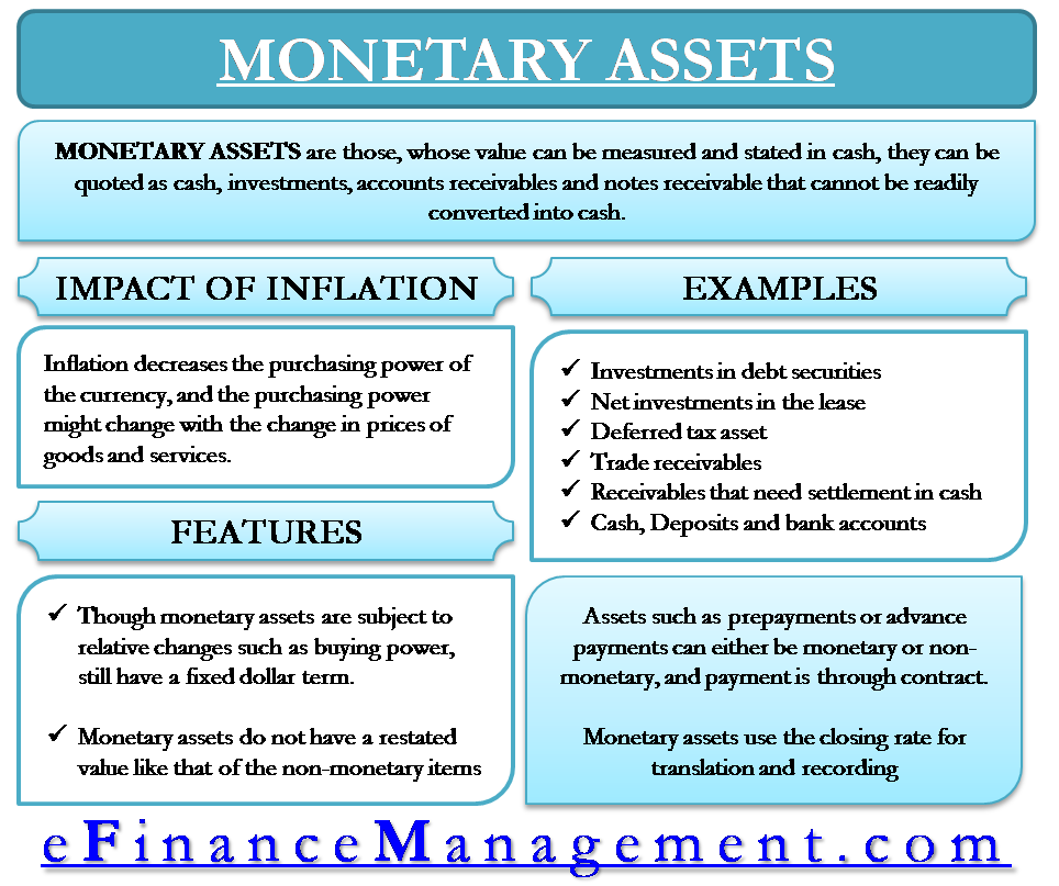 Status value. Monetary Assets. Monetary value. Monetary value example. Monetary Macrodynamics.