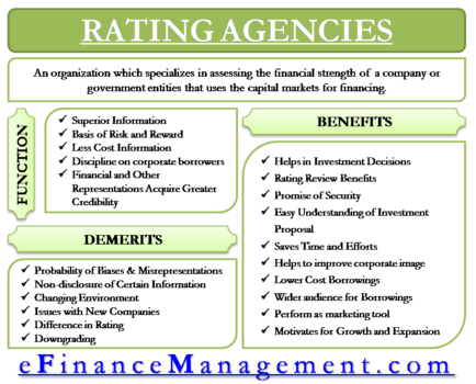 Rating Agency | Types Of Ratings, Functions, Benefits & Demerits | EFM