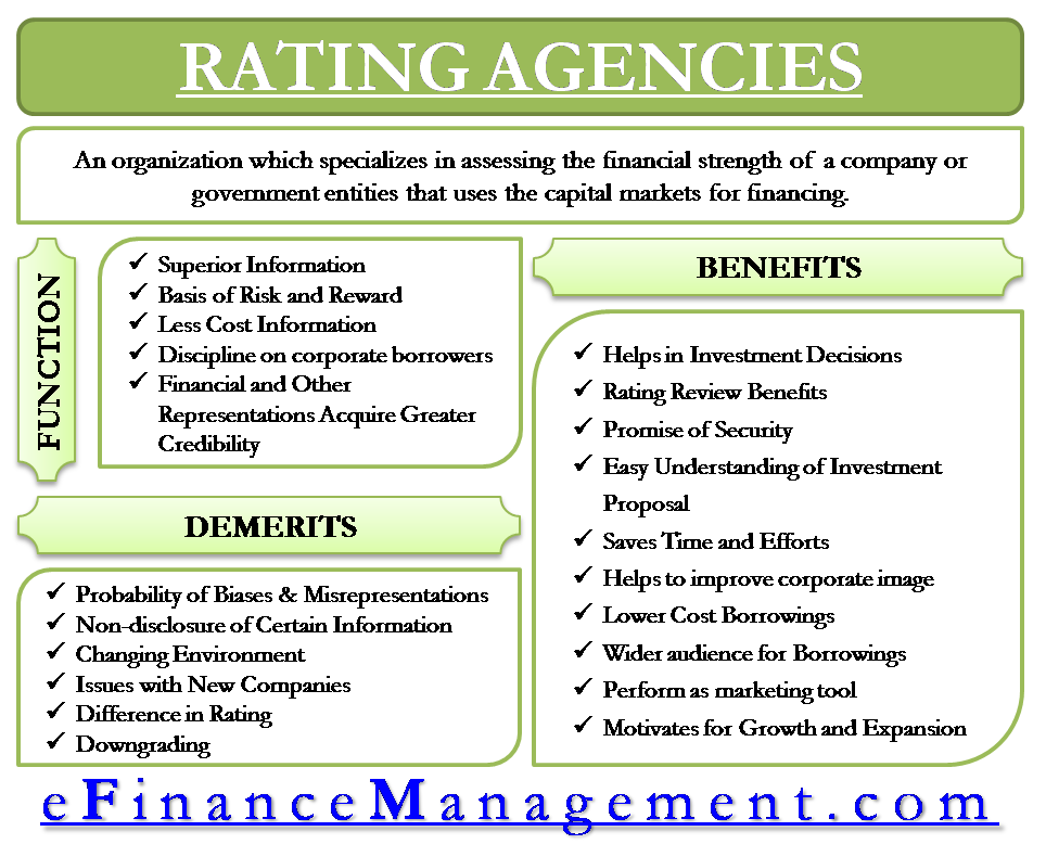 Rating Agencies