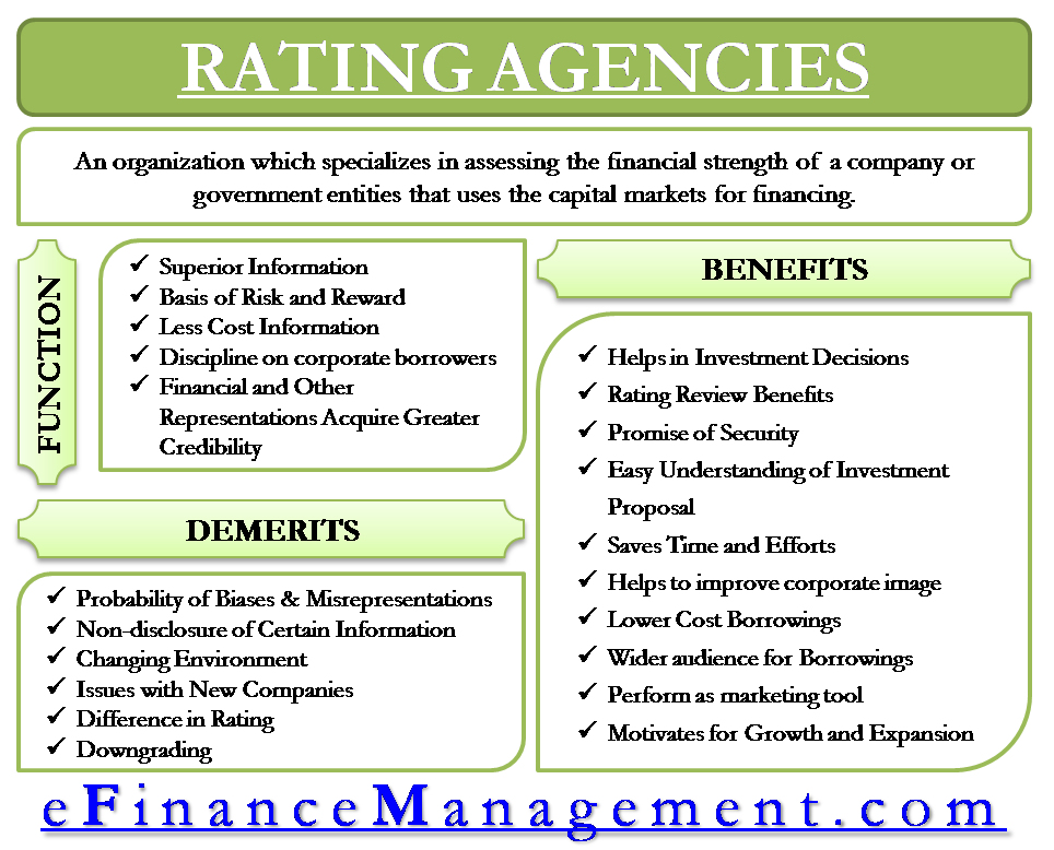 Rating Agency Types Of Ratings Functions Benefits Demerits EFM