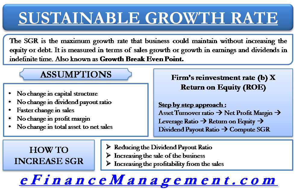 Sustainable Growth Rate