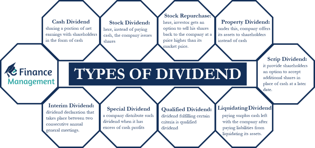 Types of Dividend