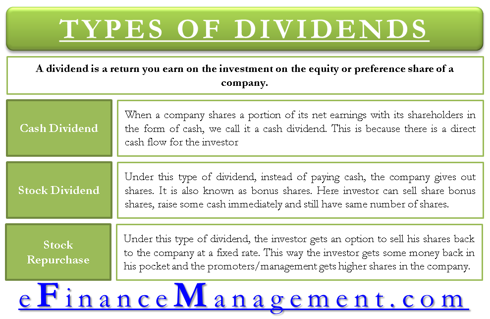 What Is A Dividend In Stock Terms