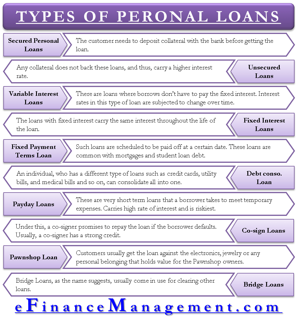 Types of Personal Loans - These Are The Options You Have