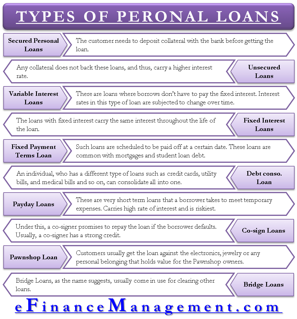 types-of-personal-loans-these-are-the-options-you-have