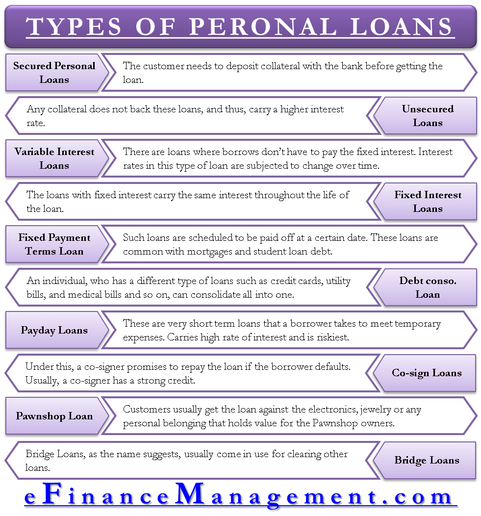 Types Of Personal Loans These Are The Options You Have